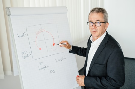 Berater steht vor Flipchart